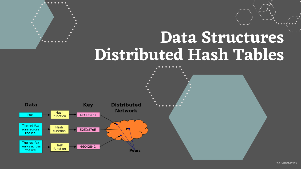 Cover image for "Data Structures - Distributed Hash Tables" showing data items passed through a hash function to produce keys that are distributed among peers in a network